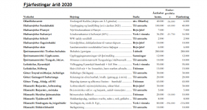 Ísafjörður: Framkvæmt fyrir 1 milljarð króna