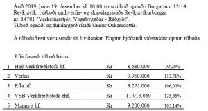 Opnun útboðs: Verkefnisstjóri Vogabyggðar – Ráðgjöf