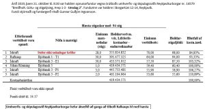 Opnun útboðs: Breiðholt. Götu- og stigalýsing