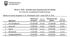 Opnun útboðs. Glerskipti vegna skemmdarverka eða viðhalds