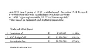 Opnun verðfyrirsp. Nýjar ungbarnadeildir, lóð 2020 – Hönnun og eftirlit
