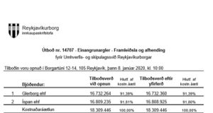 Opnun útboðs: Einangrunargler – Framleiðsla og afhending