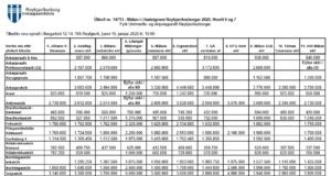 Opnun útboðs: Málun í fasteignum Reykjavíkurborgar 2020. Hverfi 6 og 7