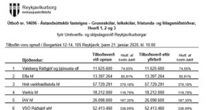 Opnun útboðs: Ástandsúttektir fasteigna – Grunnskólar, leikskólar, frístunda- og félagsmiðstöðvar, Hverfi 1, 2 og 3