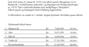 Opnun verðfyrirsp. Mat á umhverfisáhrifum fyrir landfyllingu í Skerjafirði