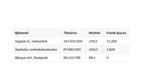Opnun útboðs: Akureyri og Dalvík – Dýpkun 2020