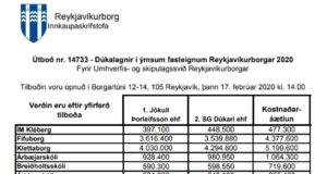 Opnun útboðs: Dúkalagnir í ýmsum fasteignum Reykjavíkurborgar 2020