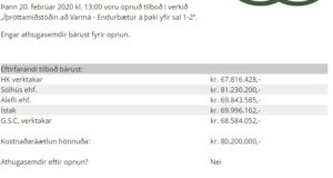 Opnun útboðs: Íþróttamiðstöðin að Varmá – Endurbætur á þaki yfir sal 1-2