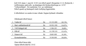 Opnun verðfyrirsp. Veðurstofuhæð – Nýr mælireitur. For- og verkhönnun