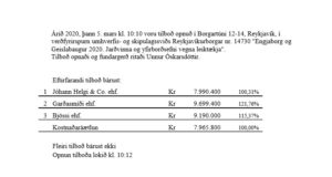 Opnun verðfyrirsp. Engjaborg og Geislabaugur. Jarðvinna og yfirborðsefni vegna leiktækja