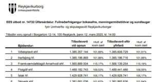 Opnun útboðs: Úlfarsárdalur. Fullnaðarfrágangur bókasafns, menningarmiðstöðvar og sundlaugar