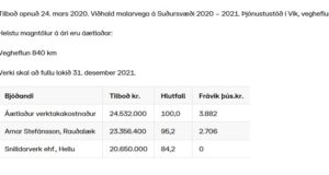 Opnun útboðs: Viðhald malarvega á Suðursvæði 2020 – 2021. Þjónustustöð í Vík, vegheflun