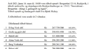Opnun útboðs: Snorrabraut – Borgartún- áfangi 2, gatnagerð og lagnir