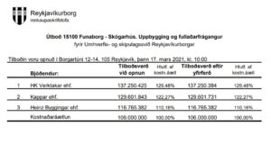 Opnun útboðs: Funaborg – skógarhús. Uppbygging og fullnaðarfrágangur