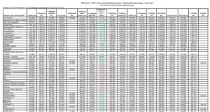 Opnun útboðs: Ýmsar fasteignir Reykjavíkurborgar – Reglubundið viðhald raflagna – hverfi 4 og 5