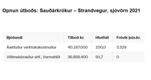 Opnun útboðs: Sauðárkrókur – Strandvegur, sjóvörn 2021