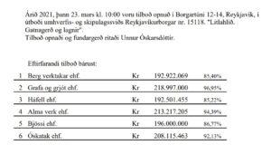Opnun útboðs: Litlahlíð. Gatnagerð og lagnir