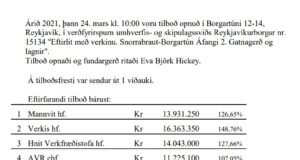 Opnun verðfyrirsp. Snorrabraut-Borgartún. Áfangi 2. Gatnagerð og lagnir – Eftirlit