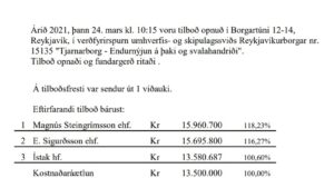 Opnun verðfyrirsp. Tjarnarborg – endurnýjun á þaki og svalahurðum