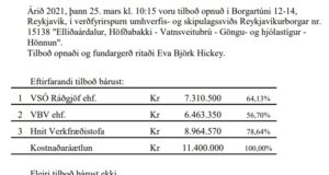 Opnun verðfyrirsp. Elliðaárdalur, Höfðabakki – Vatnsveitubrú – Göngu- og hjólastígur – Hönnun