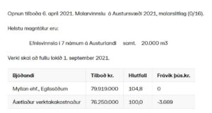Opnun útboðs: Efnisvinnsla á Austursvæði 2021, malarslitlag (EES)