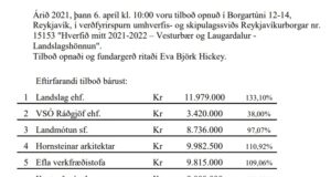 Opnun verðfyrirsp. Hverfið mitt 2021-2022 – Vesturbær og Laugardalur – Landslagshönnun