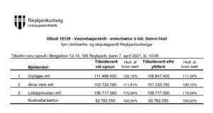 Opnun útboðs: Vesturbæjarskóli, endurbætur á lóð. Seinni hluti