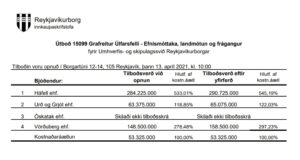 Opnun útboðs: Grafreitur Úlfarsfelli – Efnismóttaka, landmótun og frágangur