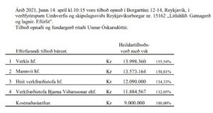 Opnun verðfyrirsp. Litlahlíð. Gatnagerð og lagnir. Eftirlit