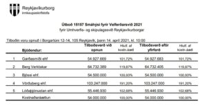 Opnun útboðs: Smáhýsi fyrir Velferðarsvið 2021
