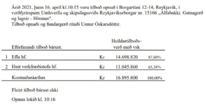 Opnun verðfyrirsp. Álfabakki. Gatnagerð og lagnir. Hönnun