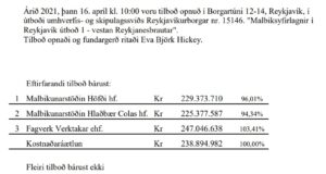 Opnun útboðs: Malbiksyfirlagnir í Reykjavík 2021 – Útboð 1, vestan Reykjanesbrautar