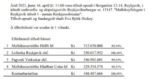 Opnun útboðs: Malbiksyfirlagnir í Reykjavík 2021 – Útboð 2, austan Reykjanesbrautar