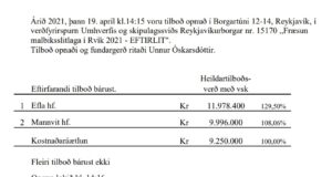 Opnun verðfyrirsp. Fræsun malbiksslitlaga í Reykjavík 2021 – EFTIRLIT