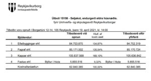 Opnun útboðs: Seljakot, endurgerð eldra húsnæðis