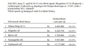Opnun verðfyrirsp. Átak 2 leikskólalóðir 2021, Dalskóli