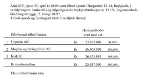 Opnun verðfyrirsp. Ingunnarskóli – klæðning útveggja, 2. áfangi 2021