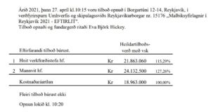 Opnun verðfyrirsp. Malbiksyfirlagnir í Reykjavík 2021 – Eftirlit