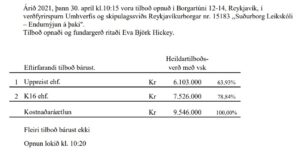 Opnun verðfyrirsp. Suðurborg Leikskóli – Endurnýjun á þaki