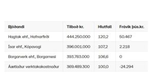 Opnun útboðs: Ísafjörður: Lenging Sundabakka 2021