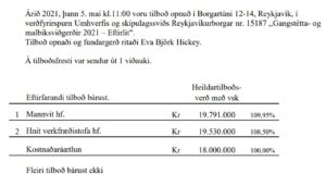 Opnun verðfyrirsp. Gangstétta- og malbiksviðgerðir 2021 – Eftirlit