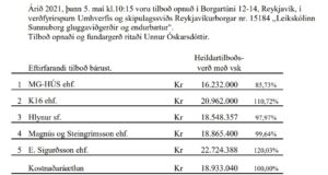 Opnun verðfyrirsp. Leikskólinn Sunnuborg, gluggaviðgerðir og endurbætur