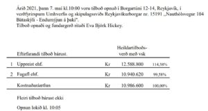 Opnun verðfyrirps. Nauthólsvegur 104 Bátaskýli – Endurnýjun á þaki