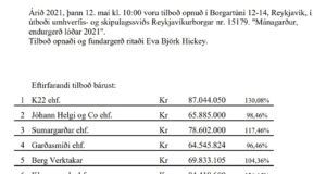 Opnun útboðs: Mánagarður, endurgerð lóðar 2021