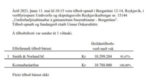 Opnun verðfyrirsp. Umferðaljósabúnaður á gatnamótum Snorrabrautar – Borgartúns