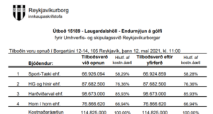 Opnun útboðs: Laugardalshöll – Endurnýjun á gólfi