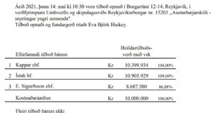 Opnun verðfyrirsp. Austurbæjarskóli – snyrtingar yngri nemenda