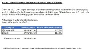 Opnun útboðs: Reykjanesbær. Endurbætur innandyra á starfsmannaálmu Njarðvíkurskóla