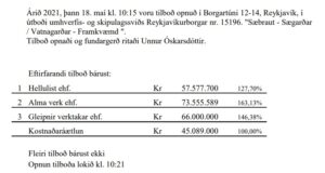 Opnun útboðs: Sæbraut – Sægarðar / Vatnagarðar – Framkvæmd