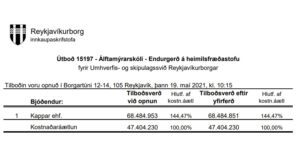 Opnun útboðs: Álftamýrarskóli – Endurgerð á heimilsfræðastofu
